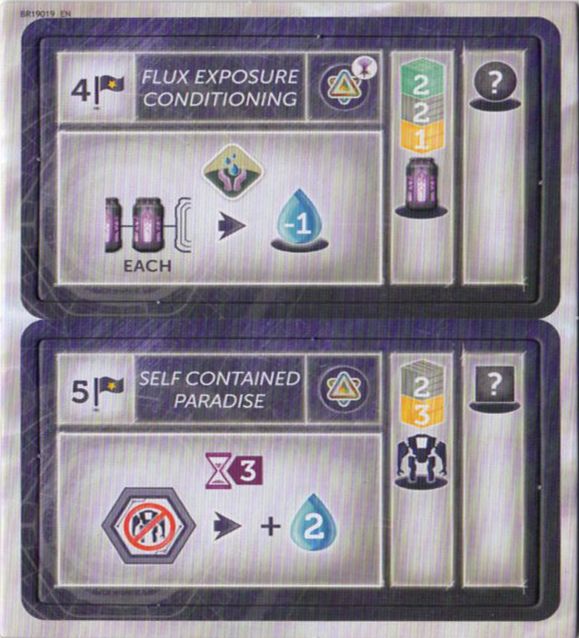 Anachrony: The Board Game Spotlight Promos